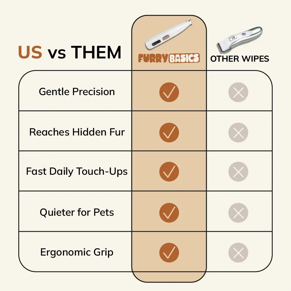 FurryBasics® Pet Hair Trimmer