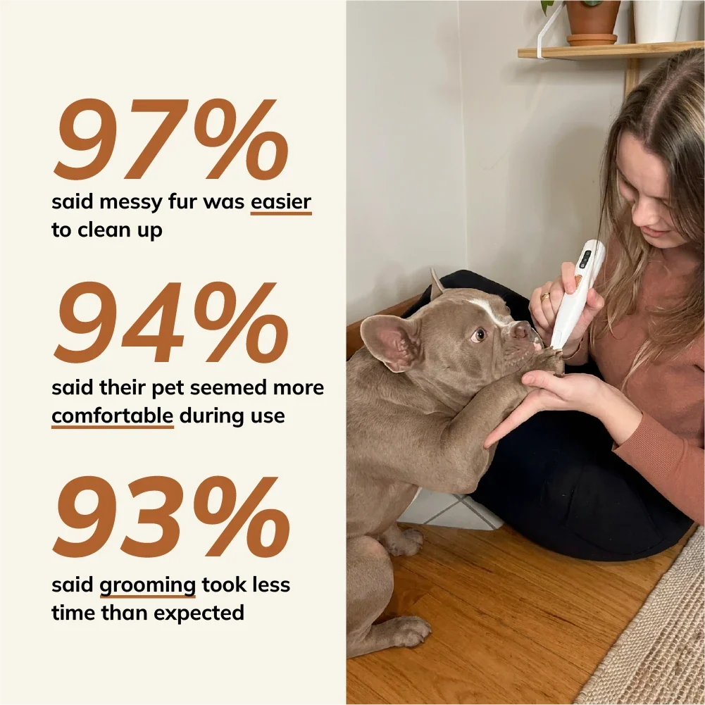 FurryBasics® Pet Hair Trimmer